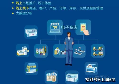 電商平臺(tái)快速辦理edi經(jīng)營(yíng)許可證